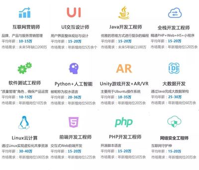直通名企丨平均薪資10000+，應(yīng)屆生薪資是別人兩倍以上的游戲軟件開(kāi)發(fā)與銷(xiāo)售