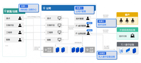 思杰馬克丁與ToDesk戰(zhàn)略合作 共推企業(yè)級(jí)遠(yuǎn)控及Desktron云桌面，助力游戲軟件開(kāi)發(fā)與銷(xiāo)售