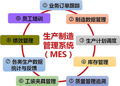 虹潤智能制造工廠信息化軟件喜獲國家軟件著作權證書，助推智能制造產業發展