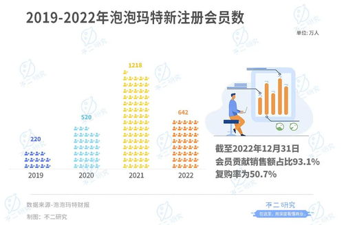 潮玩退潮？泡泡瑪特的十字路口與數字文創的新航道