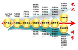 從務(wù)虛到務(wù)實(shí) 品牌管理者如何擺脫尷尬，創(chuàng)造真正的價(jià)值