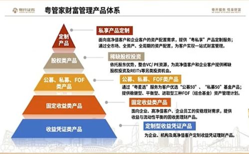 券商財(cái)富管理品牌大比拼 大浪淘沙下的“品牌力”之爭(zhēng)