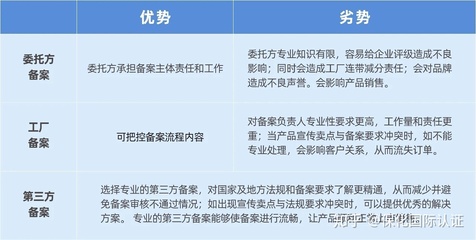 化妝品備案獲評(píng)“D級(jí)” 企業(yè)賬戶凍結(jié)風(fēng)險(xiǎn)全解讀