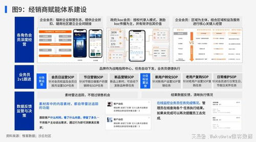 拉通子品牌統(tǒng)一管理，建設(shè)私域會(huì)員運(yùn)營(yíng)能力——釋放品牌協(xié)同與長(zhǎng)期價(jià)值的戰(zhàn)略基石