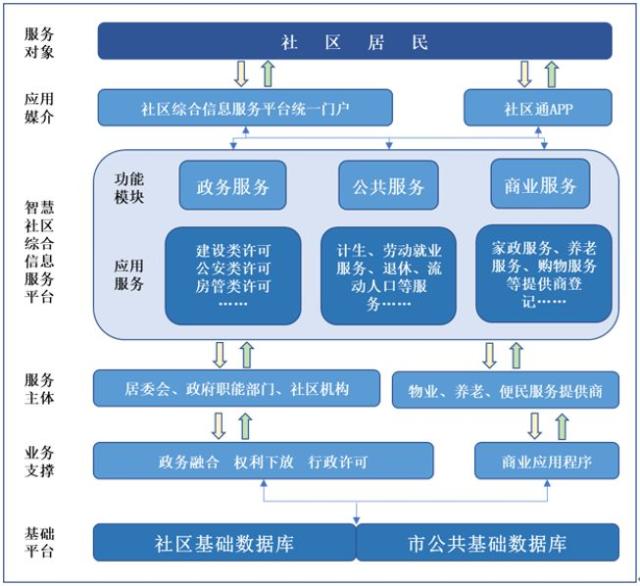 物聚產(chǎn)業(yè) 智聯(lián)未來(lái)丨高新興膺獲2019年度十大智慧社區(qū)品牌 品牌管理